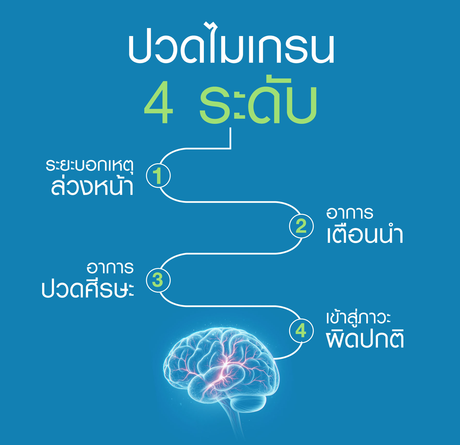 รักษาไมเกรน, ไมเกรน, ปวดหัวไมเกรน, ปวดไมเกรน