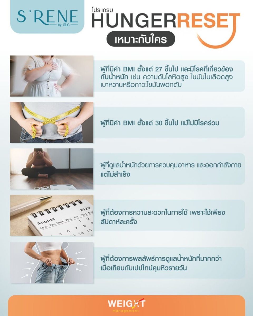 โปรแกรม Hunger Reset เหมาะกับใคร